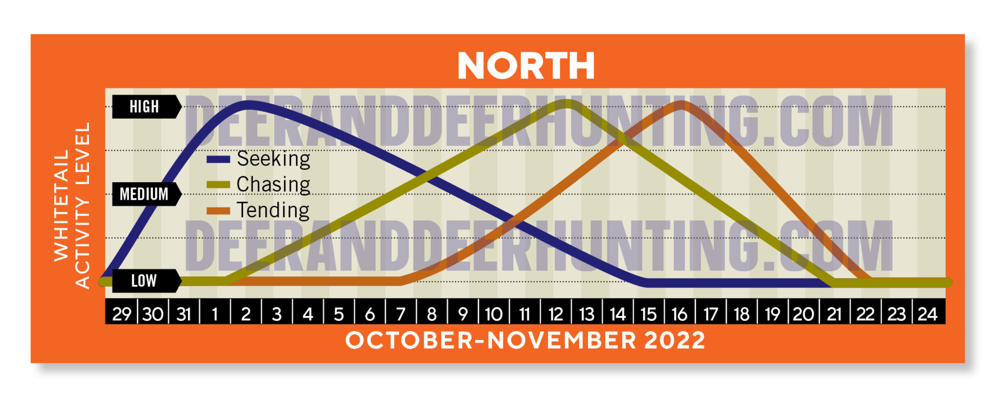 2022 Whitetail Rut Predictions Deer & Deer Hunting