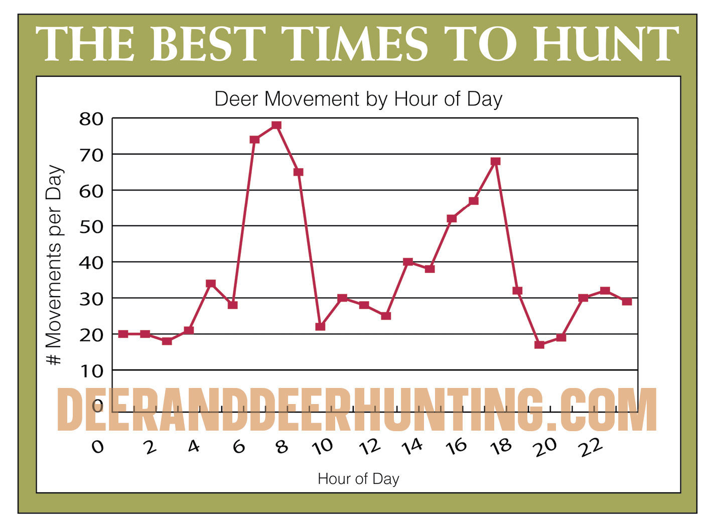 2022RUTPREDICTIONSWEB7 2022 Whitetail Rut Predictions | Deer & Deer Hunting