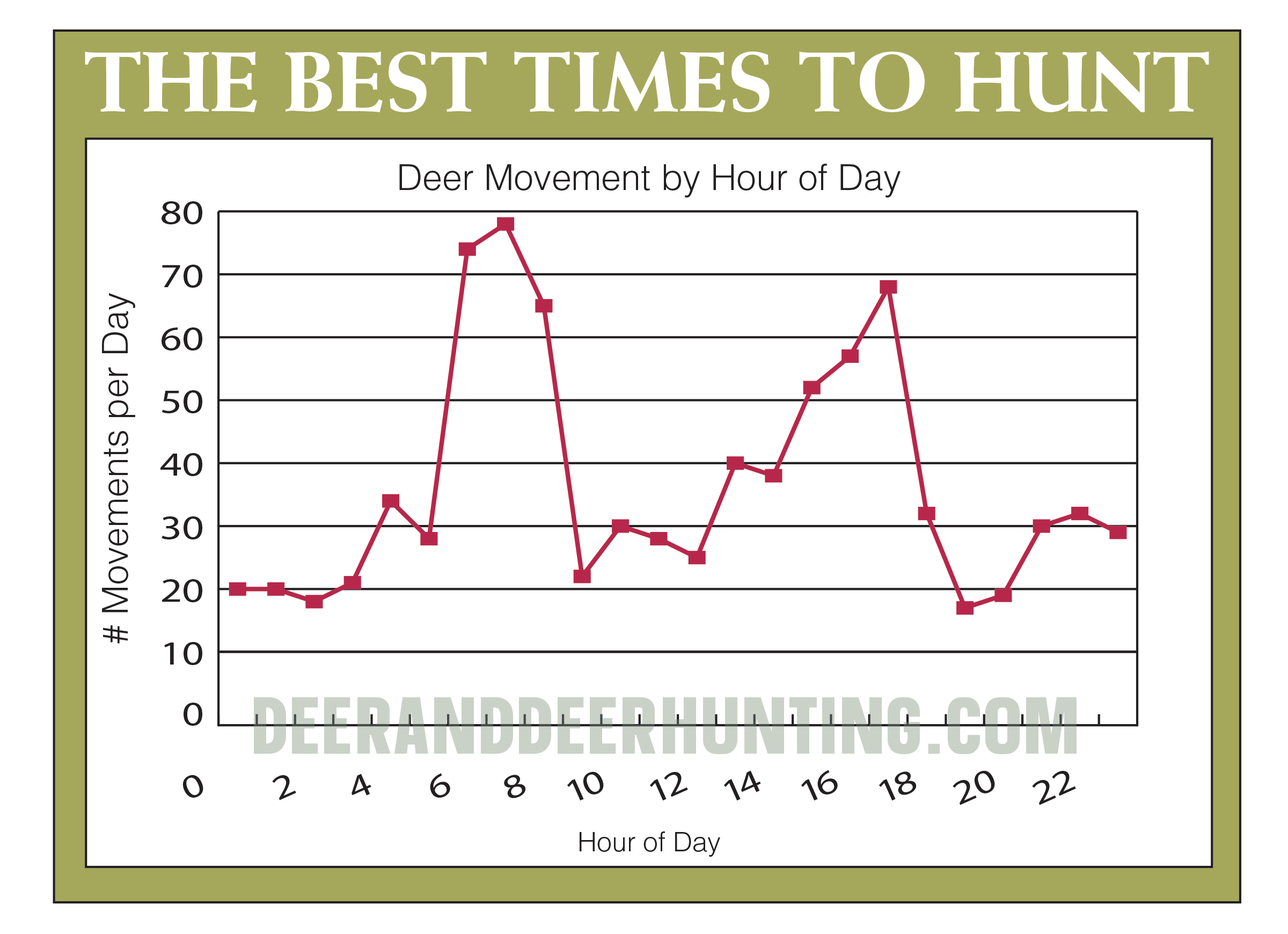 2023 Whitetail Rut Predictions Deer & Deer Hunting