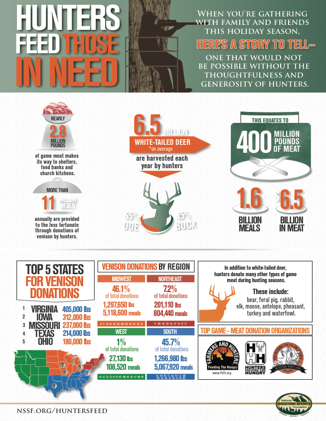 Generous Deer Hunters Provide How Many Meals? Deer & Deer Hunting