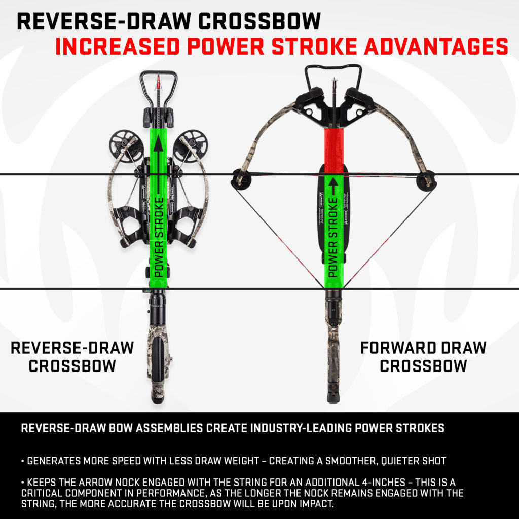 The Best Crossbow Bolt Weight for Your Specific Hunting Crossbow | Deer and Deer Hunting